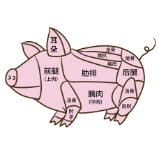 醃原味肉粒