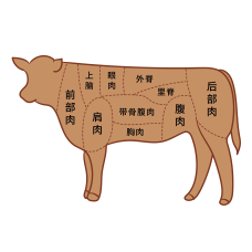 調味牛冧片